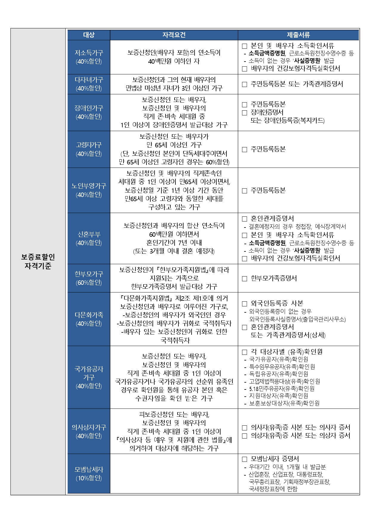 중도금 대출신청 안내