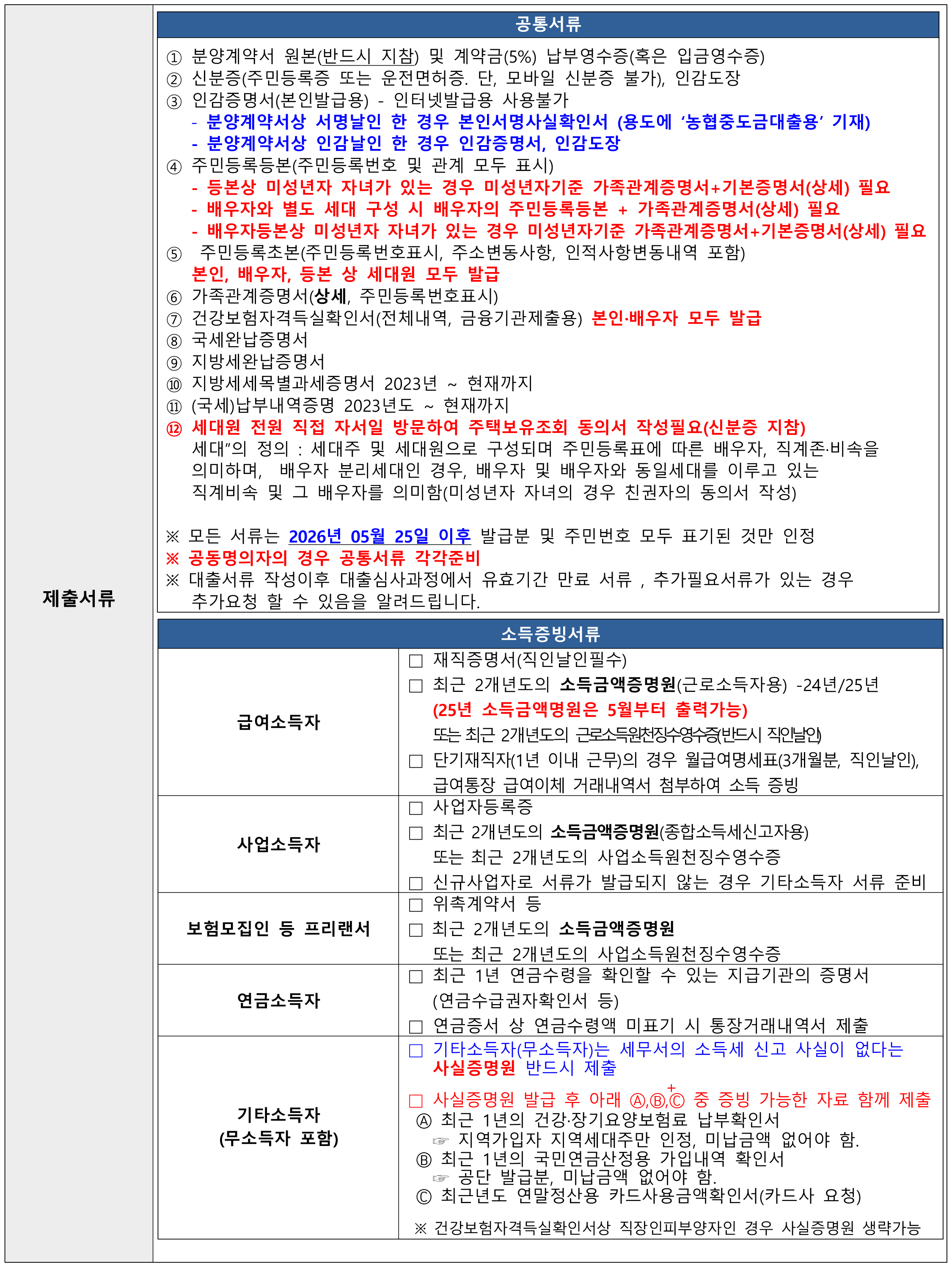 중도금 대출신청 안내
