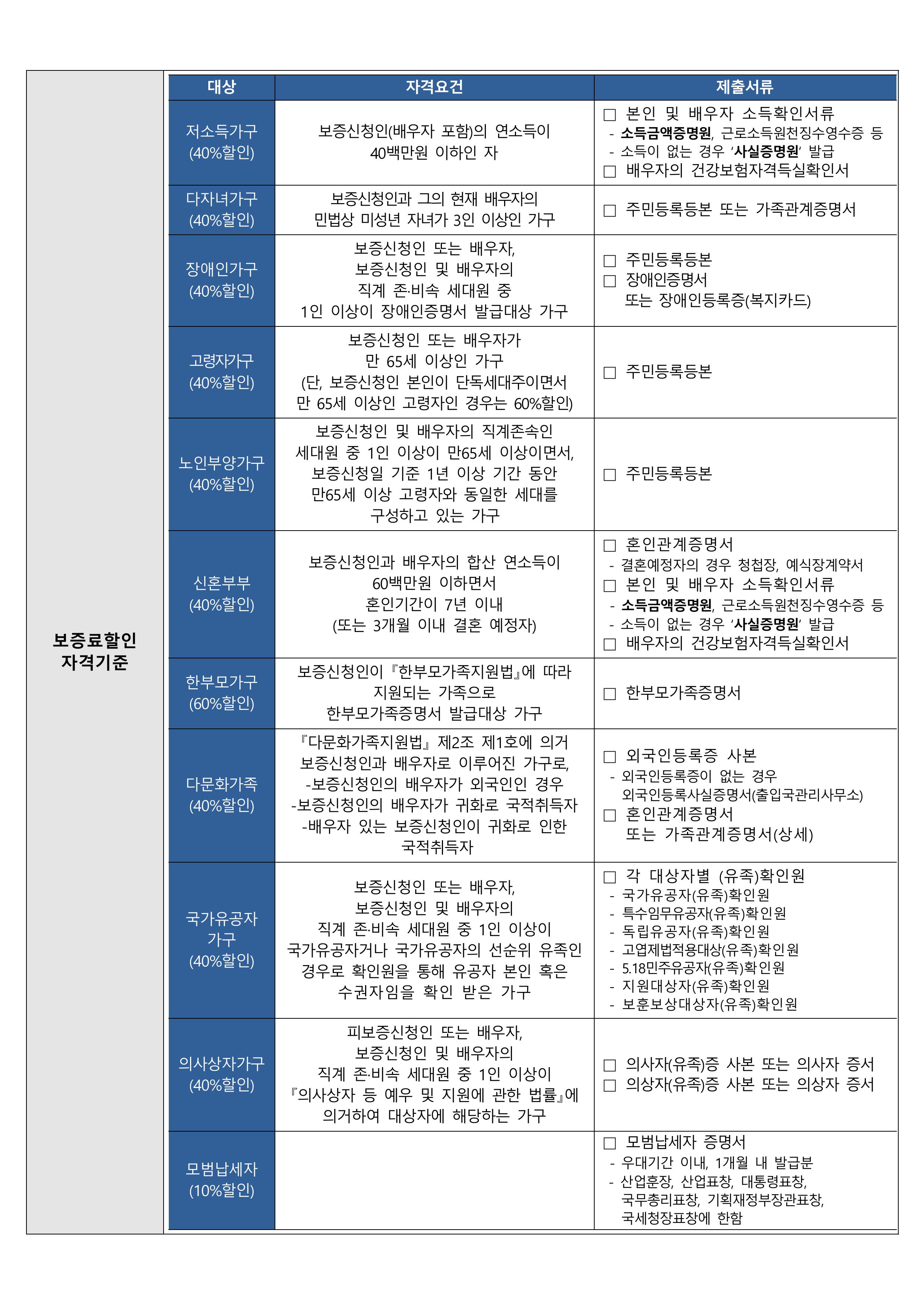 중도금 대출신청 안내