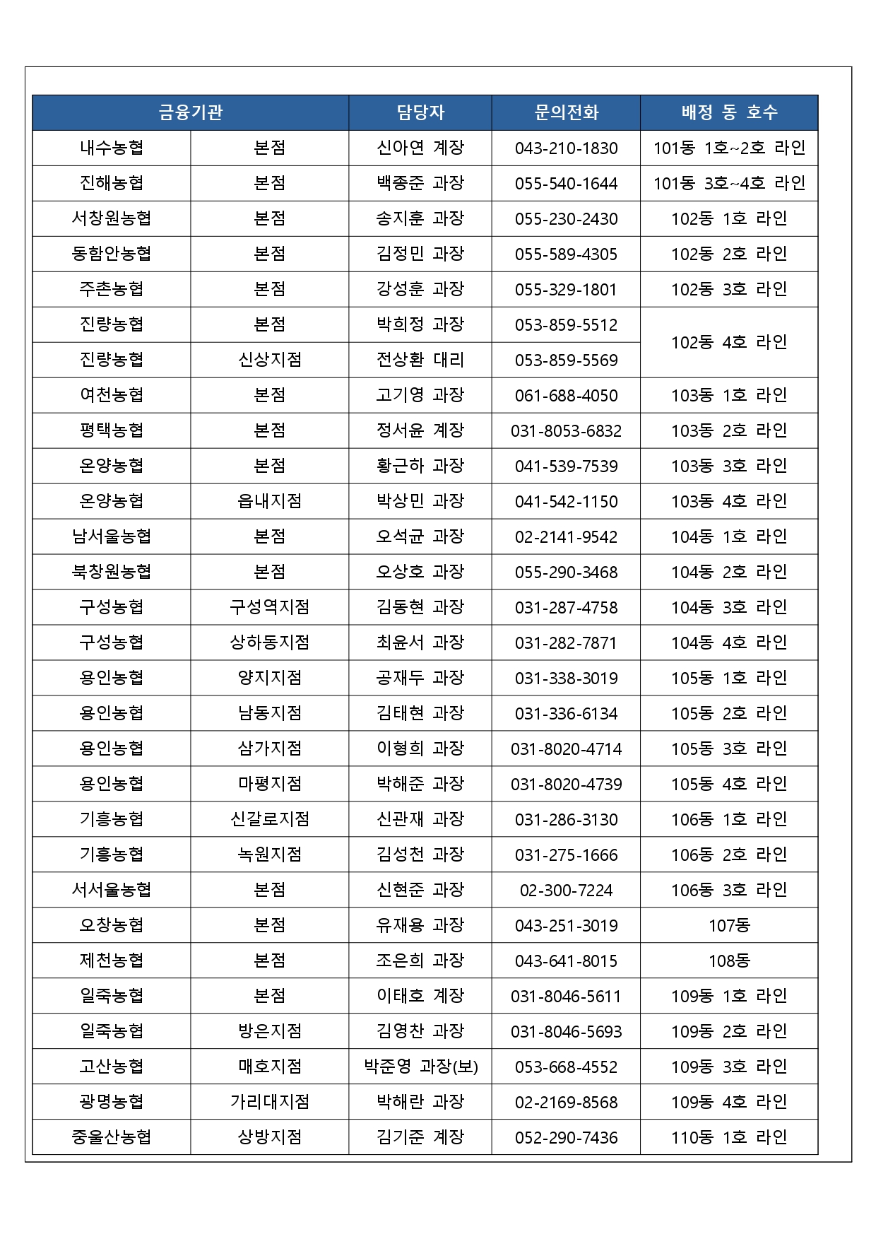 중도금 대출신청 안내