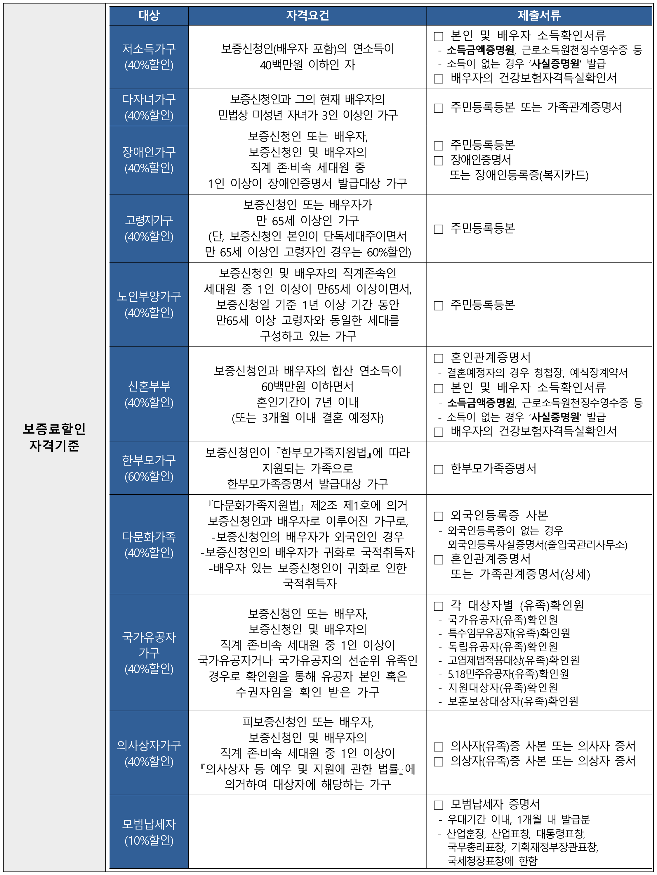 중도금 대출신청 안내