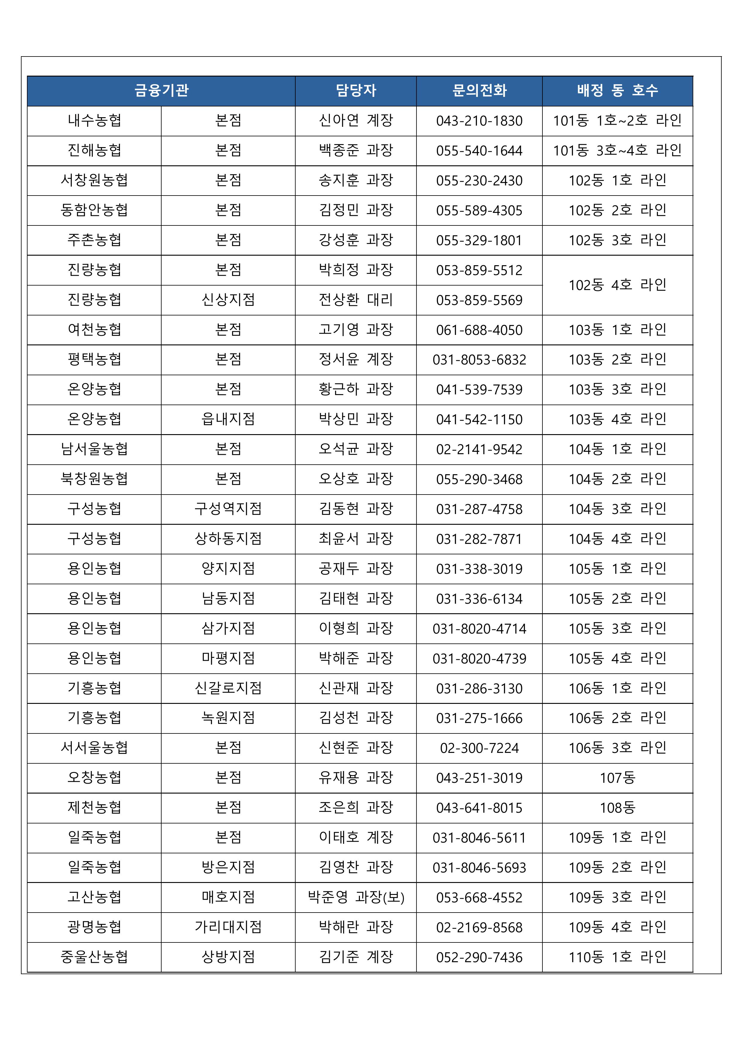 중도금 대출신청 안내