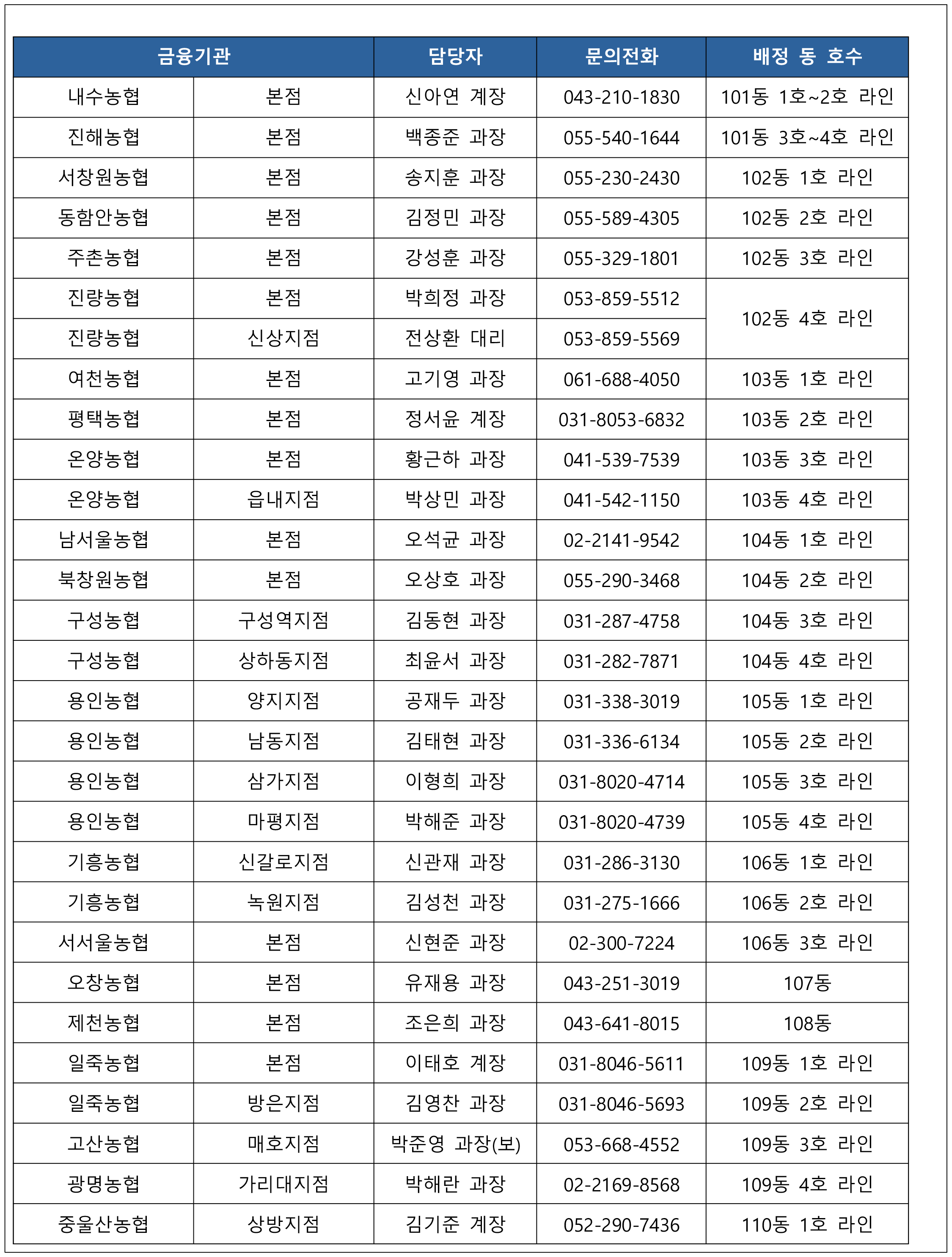 중도금 대출신청 안내