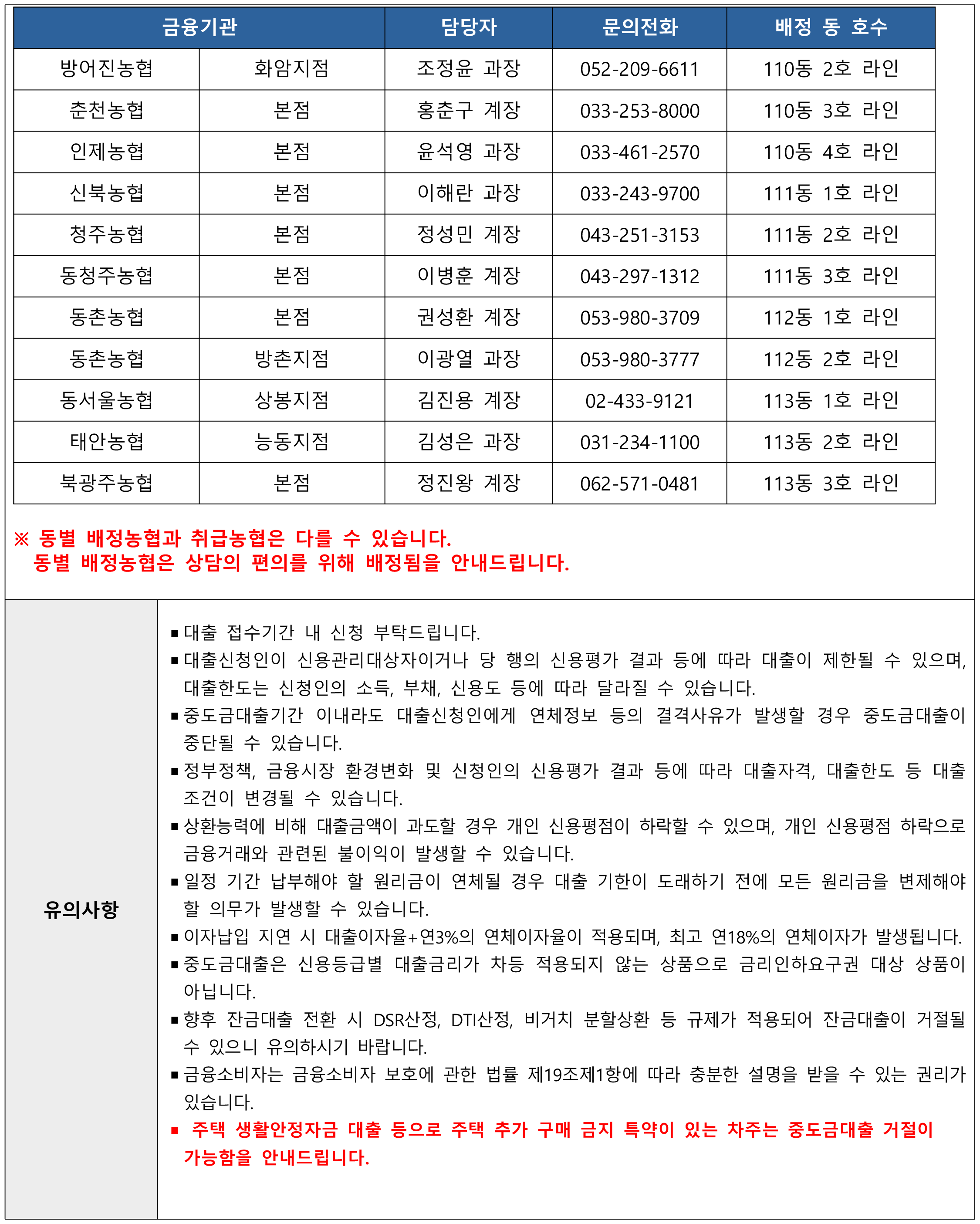 중도금 대출신청 안내
